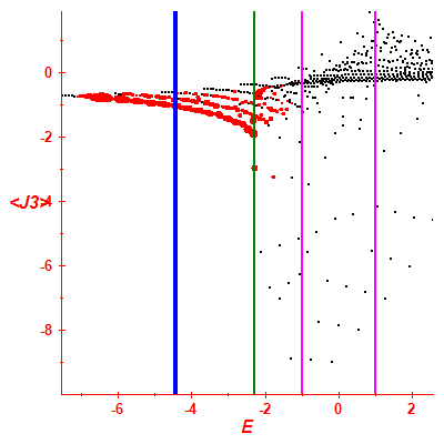 Peres lattice <J3>